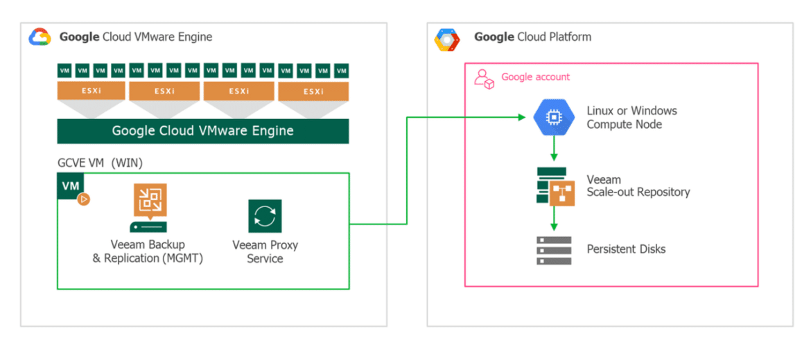 cloud backup for veeam cloud backup for veeam