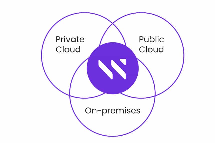 WekaIO Limitless Data Platform