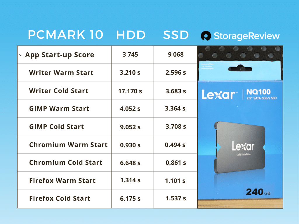 Lenovo Budget Build HDD vs SSD