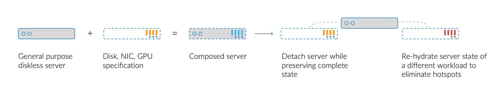 Fungible Data Center bm