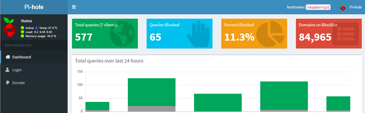 Pi-hole webbläsare