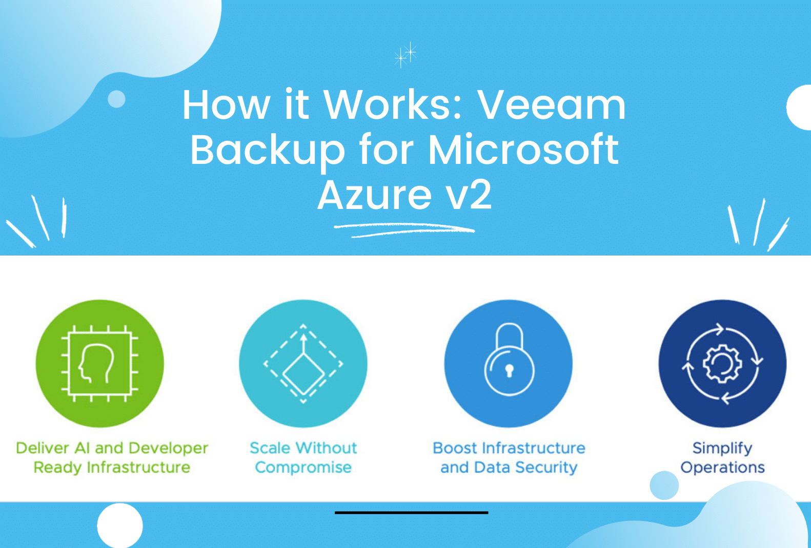 vmware vsphere7