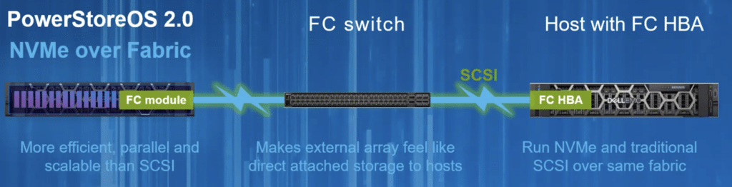 Dell EMC PowerStore NVMe-oF