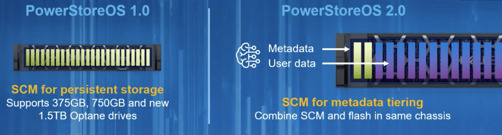 Dell EMC PowerStore SCM