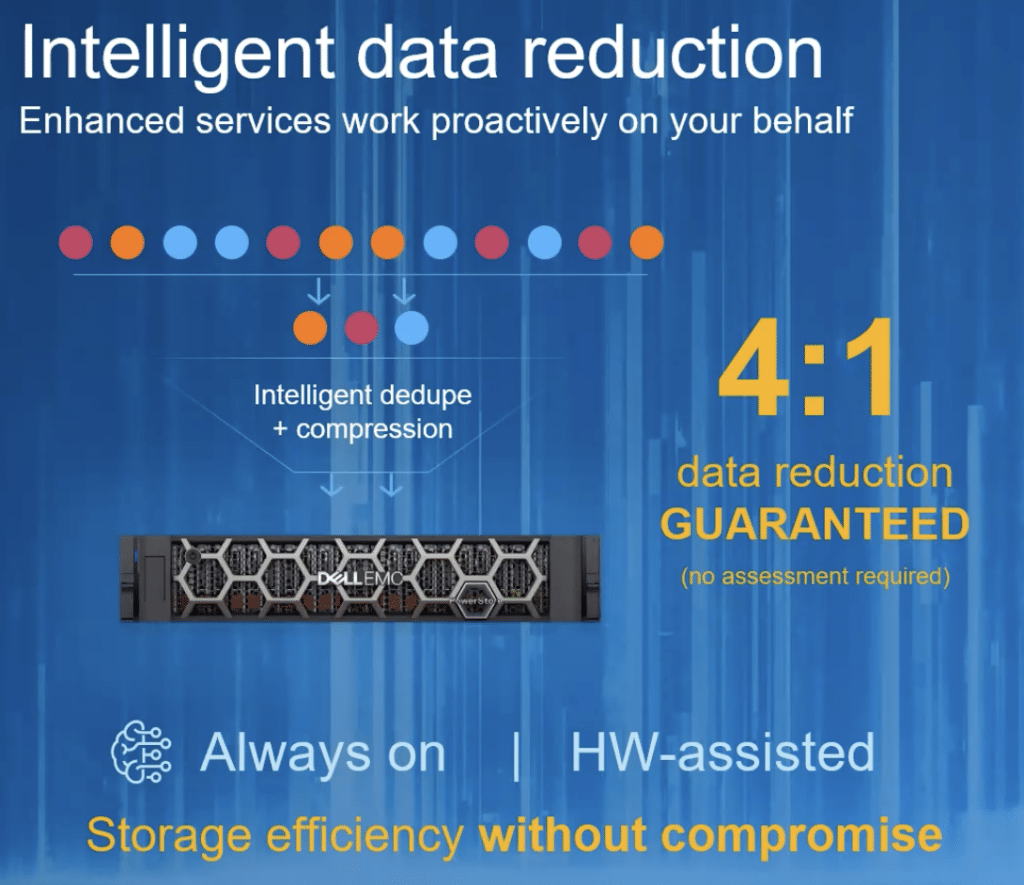 Dell EMC PowerStore data reduction