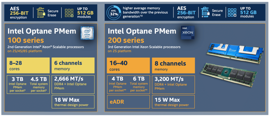 Intel Optane PMem 100 vs 200