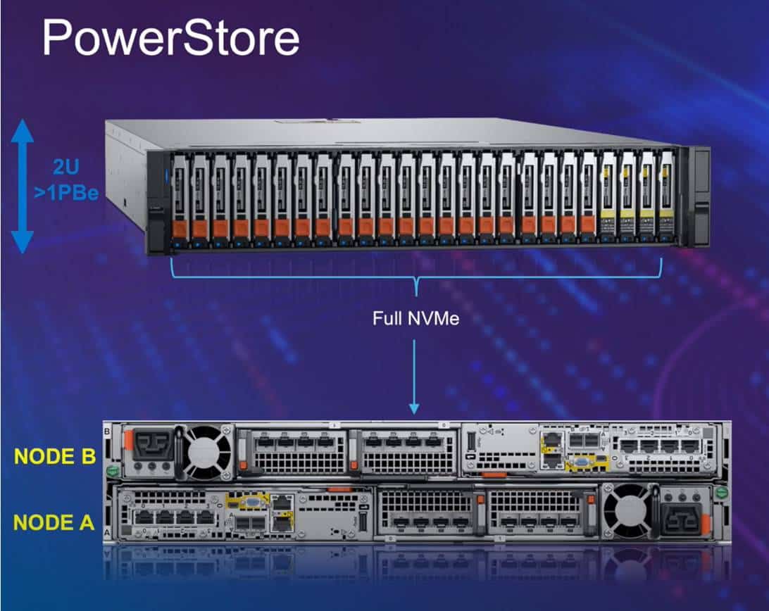 présentation des clusters de stockage powerstore