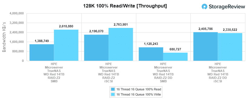 StorageReview_HPE_Microserver-TrueNAS_hdd_main_128k_throughput