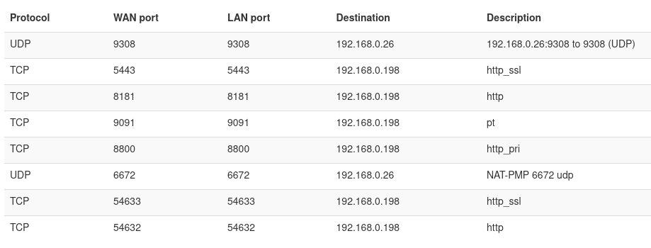 TerraMaster NAS UPnP Vulnerability 3