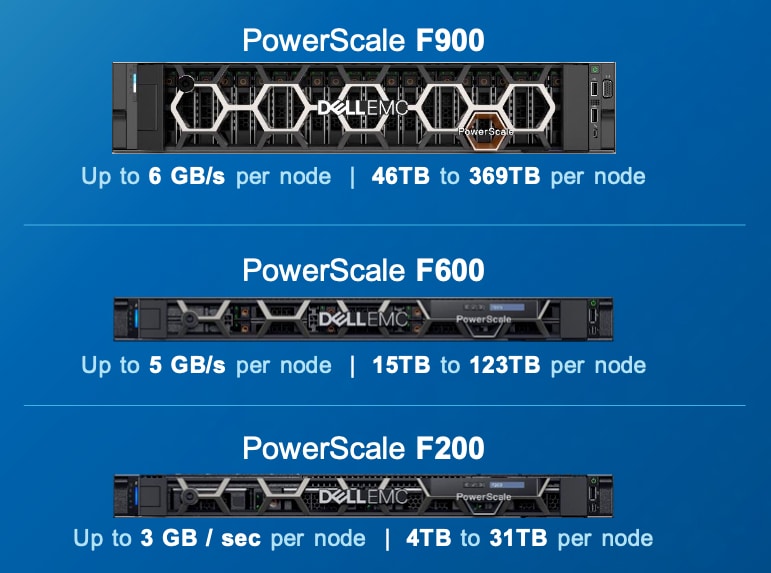 Dell EMC PowerScale F900