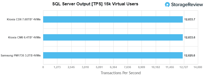 Samsung PM1735 SQL Server TPS