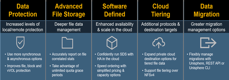 StorageReview Dell EMC Unity XT 5.1