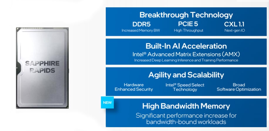 Intel Sapphire rapids