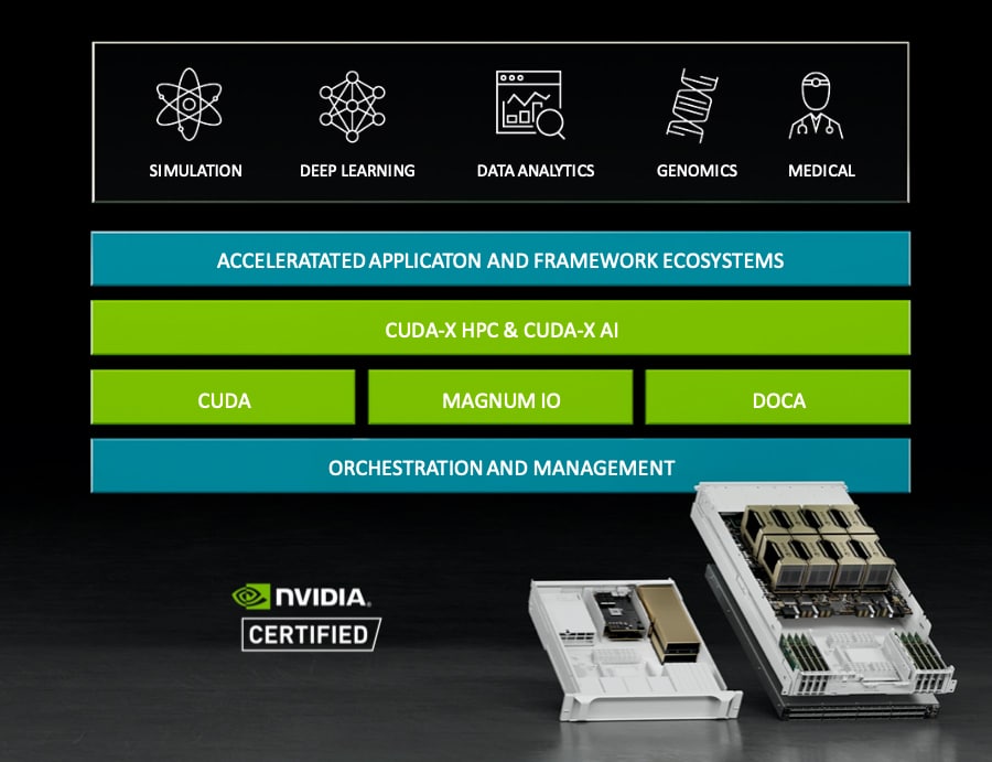 Nvidia HGX A100 arch