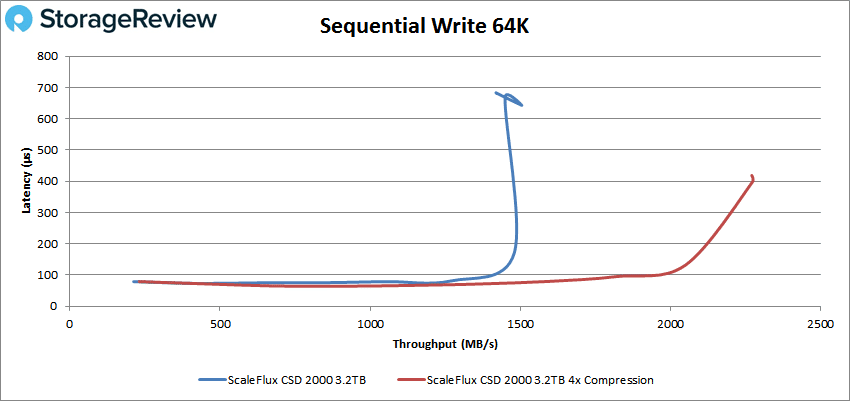 ScaleFlux CSD 2000 sql