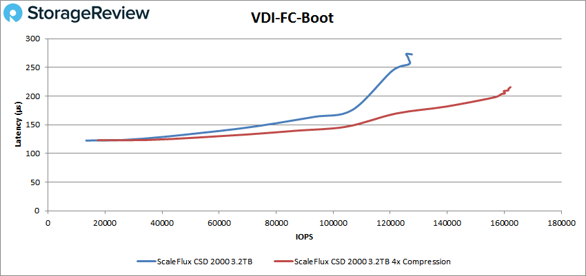 ScaleFlux CSD 2000 vdi fc boot