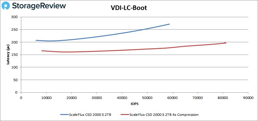 ScaleFlux CSD 2000 vdi lc boot