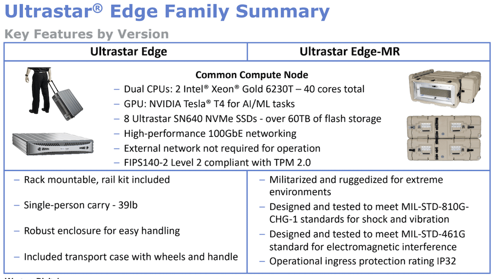 wd ultrastar edge