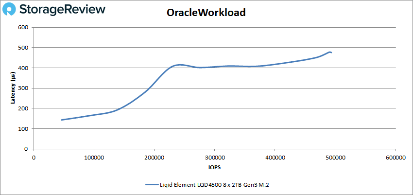 Liqid Element LQD4500 oracle