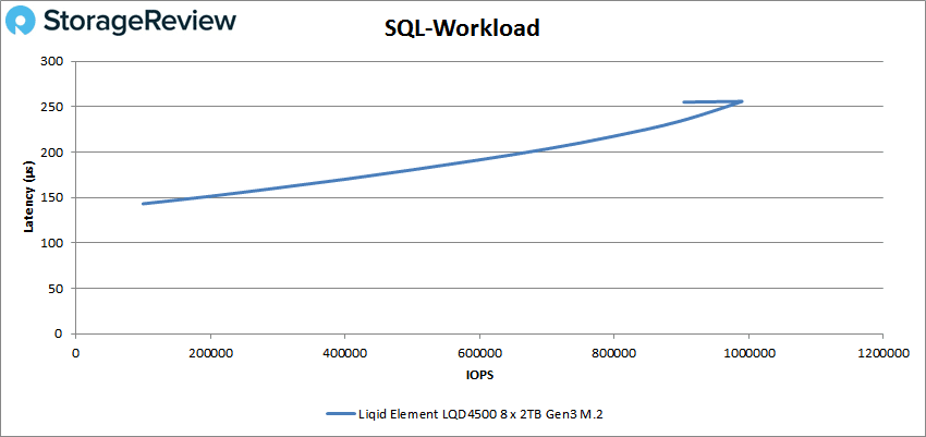 Liqid Element LQD4500 sql