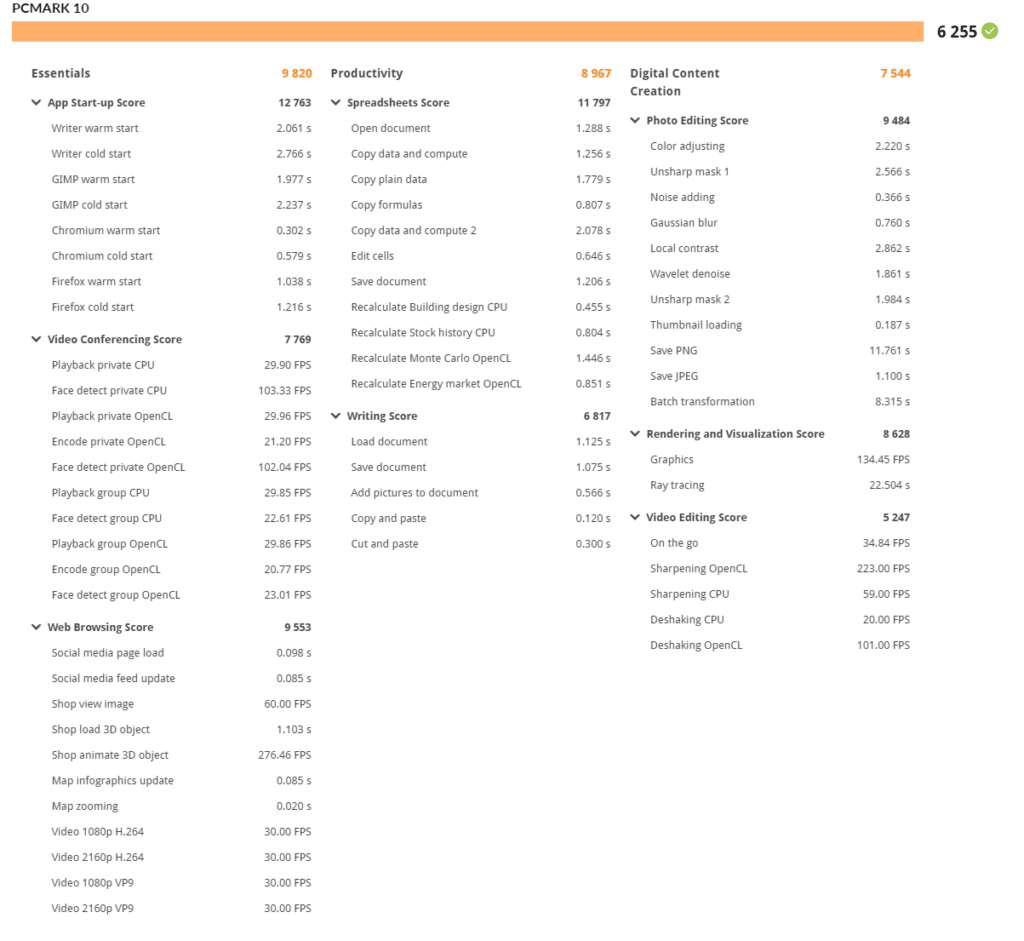 HP ZBook Power G8 PCMark Results