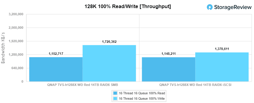 QNAP TVS-h1288x 128k