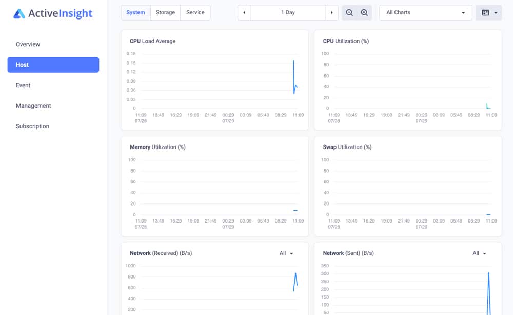 active insight metric