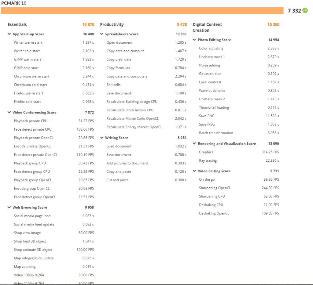 Lenovo ThinkPad P15 Gen 2 PCMark 10 results