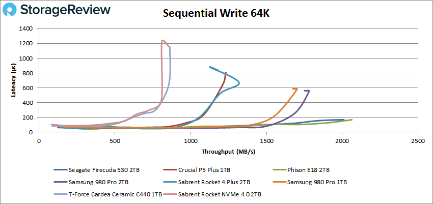 SEAGATE LIBERE LE MONSTRE ! REVIEW Seagate Firecuda 530 VERSIONS 500 Go et  1To 