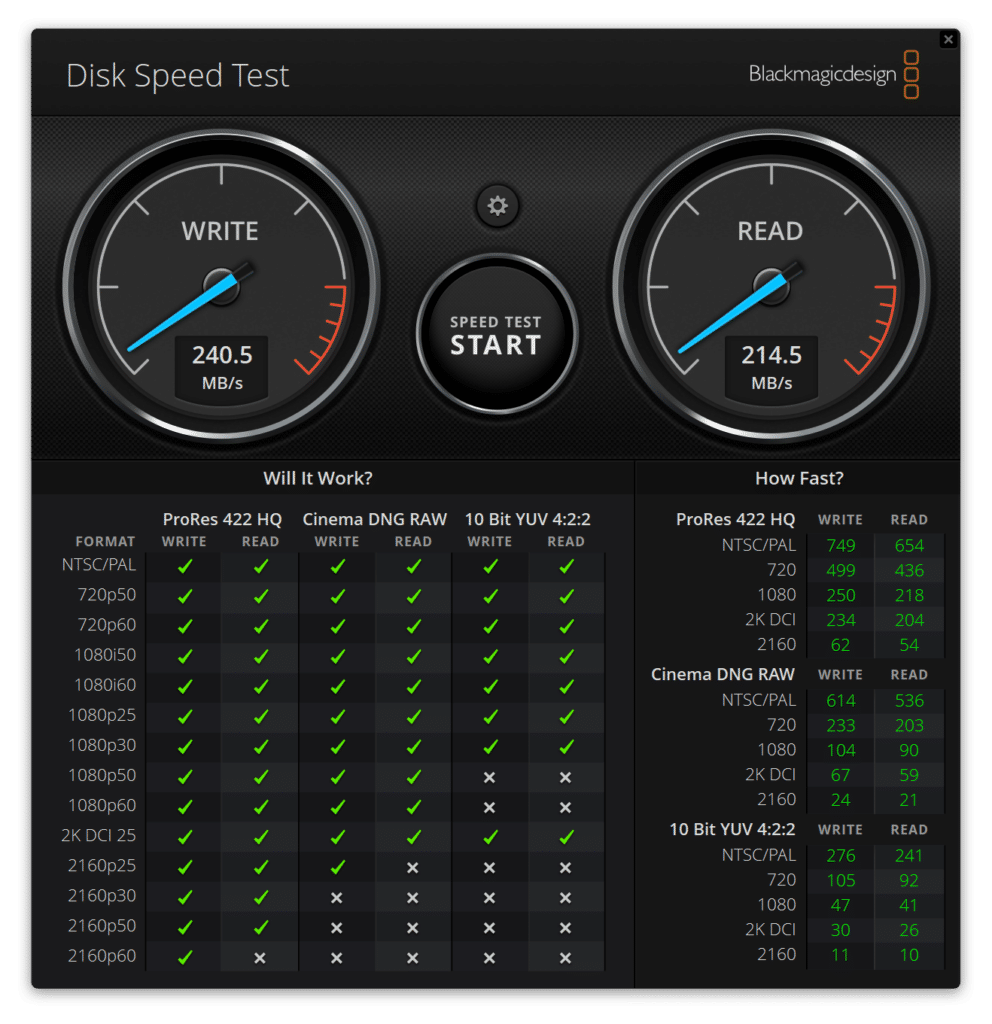 SecureData SecureDrive KP BlackMagic performance