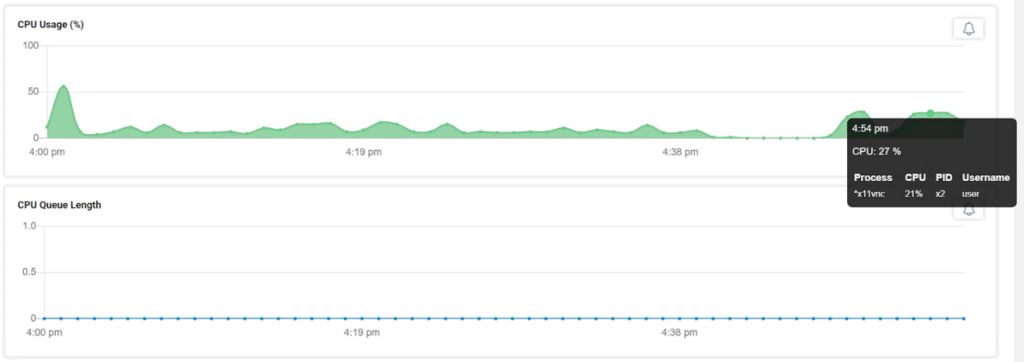 LG 34CN650N 4K CPU usage