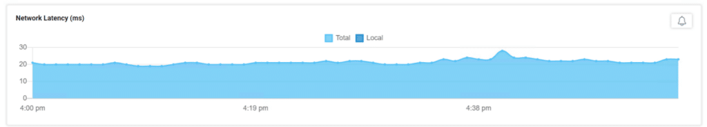 LG 34CN650N 4K network latency usage