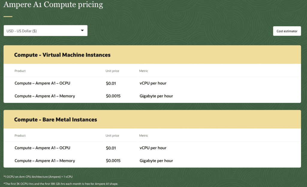 OCI Ampere A1 Compute Cost