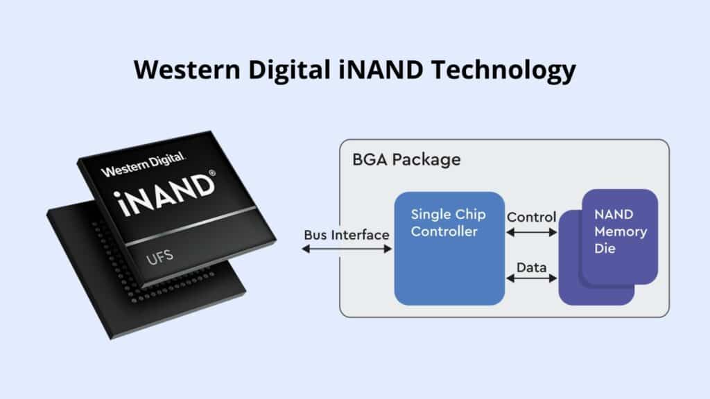 wd optinand architecture diagram