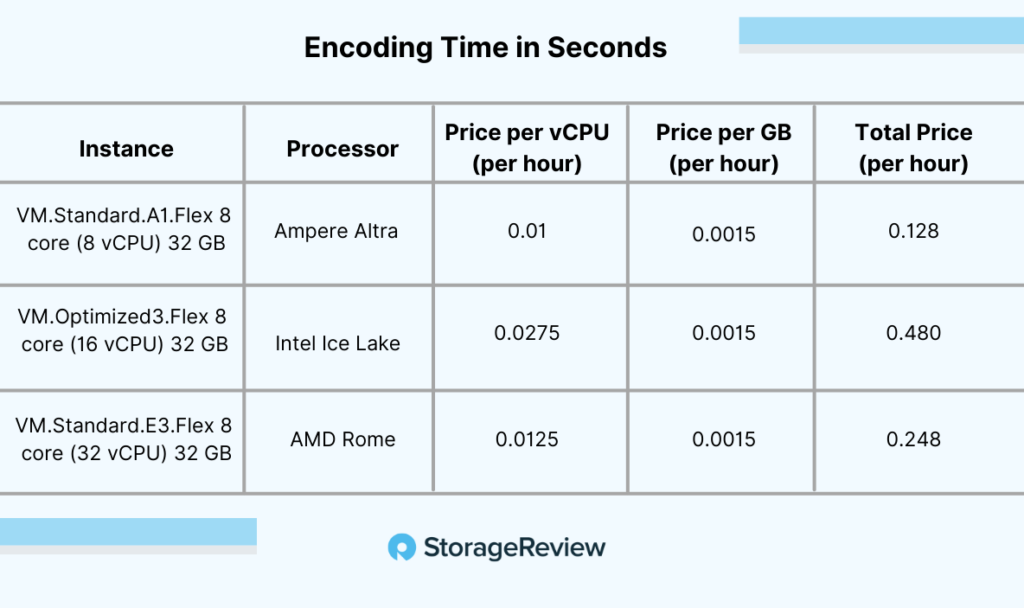 ampere a1 pricing chart