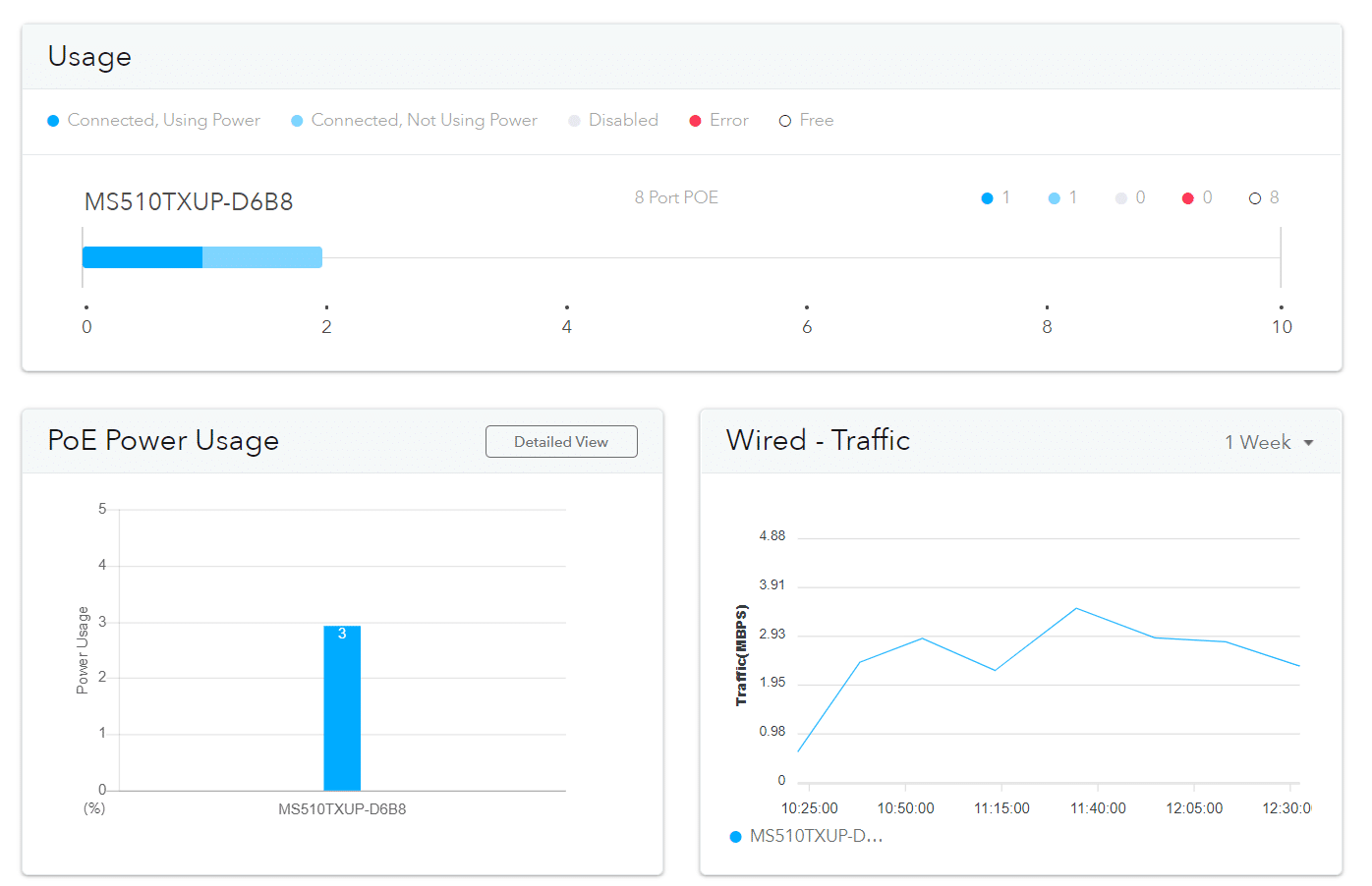 netgear switch insight overview