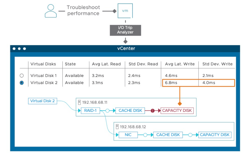 vSphere 7 Update 3 analisador de viagem