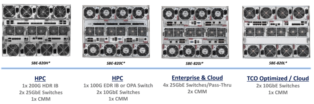 supermicro superblade 8U enclosures