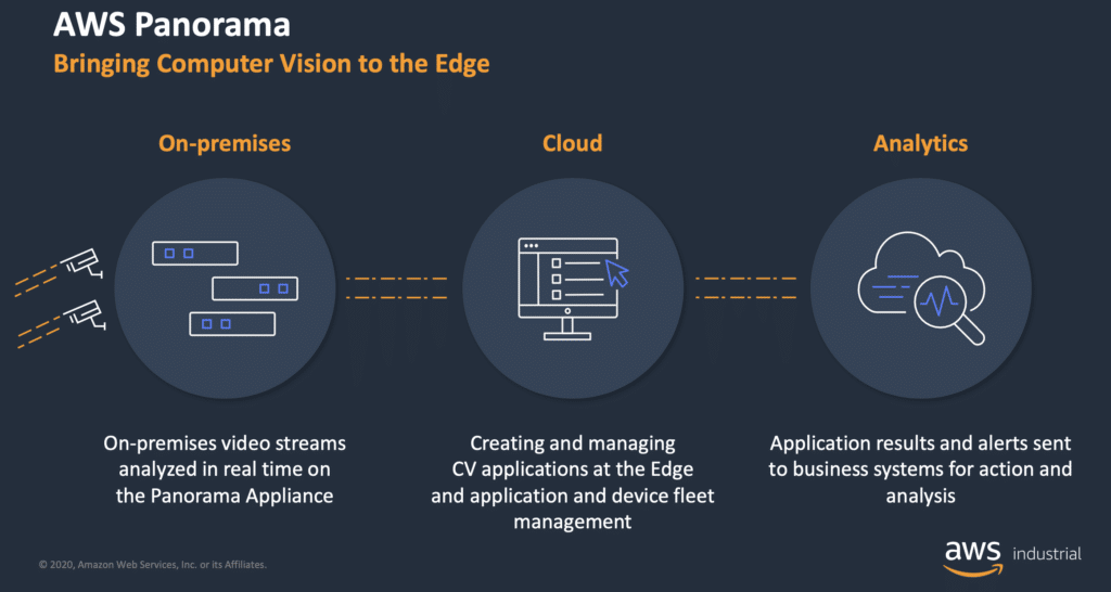 aws panorama