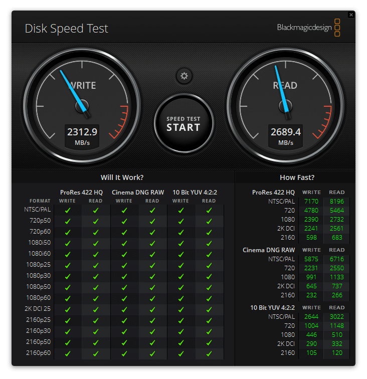 HP ZBook 17 Fury G8 Disk Speed Test