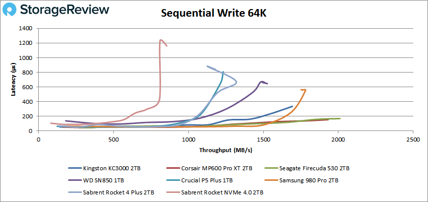 Kingston KC3000 sequential write performance