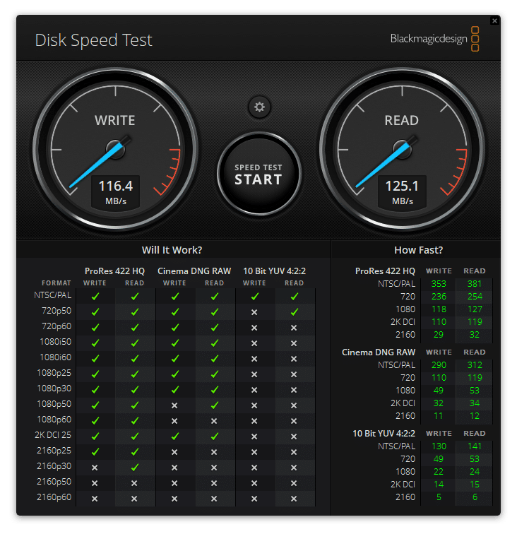 Examen de la carte SD Samsung PRO Plus (256 Go) 