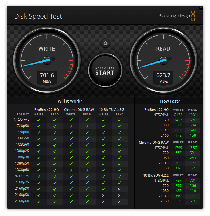 SANDISK PROFESSIONAL SSD G-DRIVE 2 TO