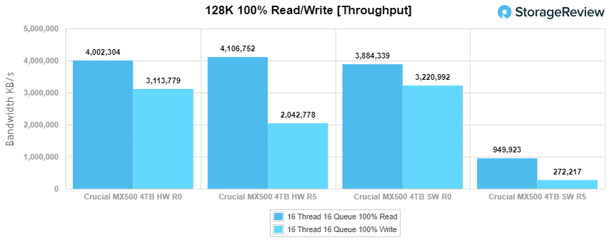 mx500 4tb raid 128k ancho de banda