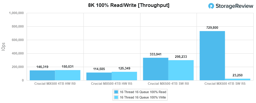 mx500 4tb raid 8k iops