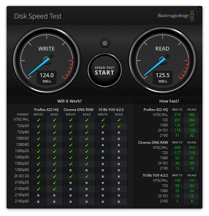 SanDisk G-Drive ArmorATD Disk Speed Test