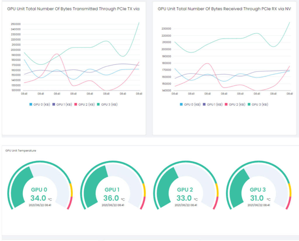 Supermicro SuperCloud Composer monitoring