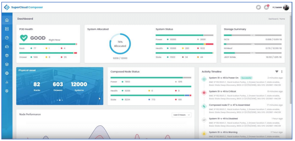 Supermicro SuperCloud Composer dashboard