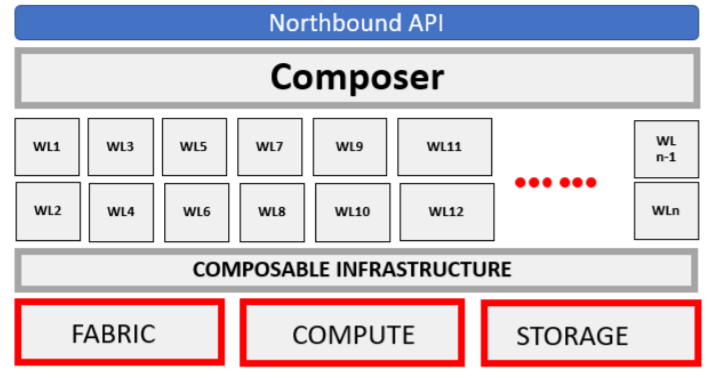 Supermicro SuperCloud Composer architecture overview