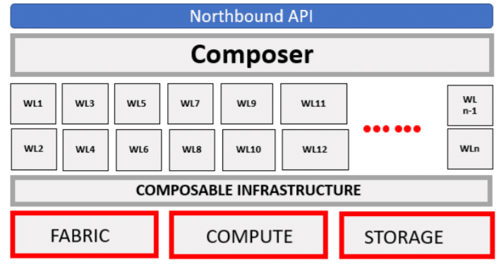 Supermicro SuperCloud Composer architecture overview